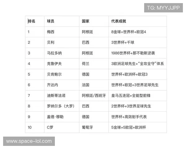 世界上第一位足球巨星是谁他如何改变了足球历史 世界上第一位足球巨星是谁他如何改变了足球历史